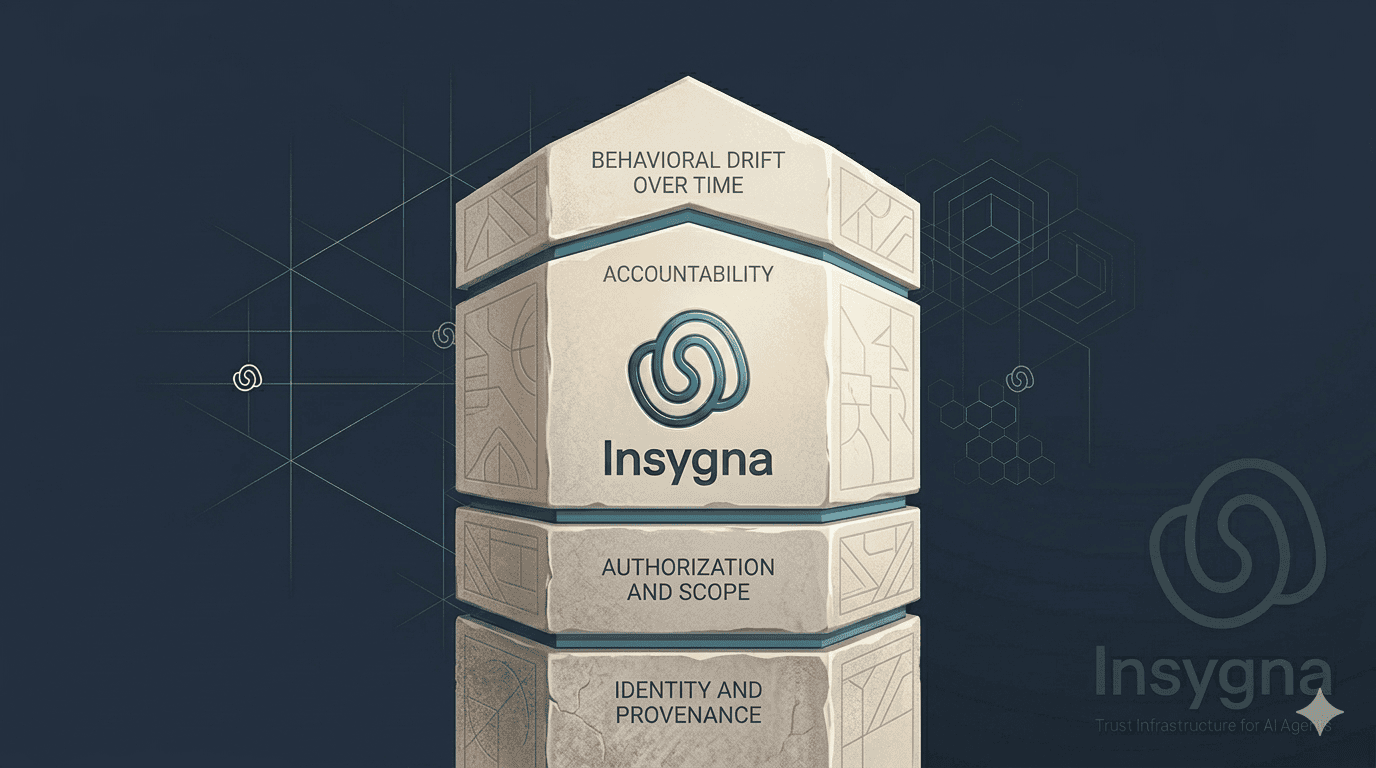 Insygna Publishes Framework Identifying Critical Gaps in Enterprise AI Governance for Agentic Systems
